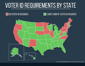 voteridrequirementsstate