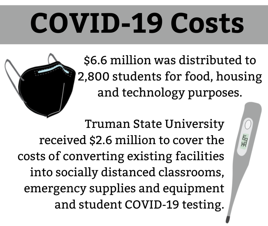 Board of Governors discuss budget, Greenwood project finances Truman