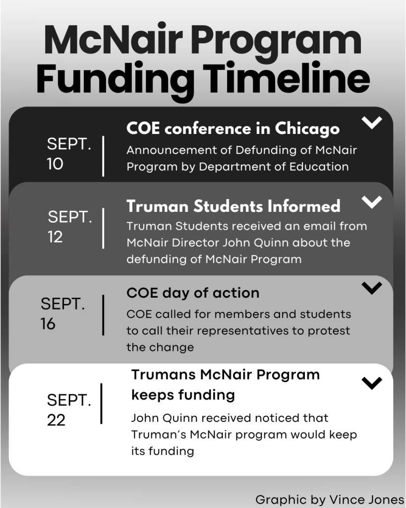 McNair Program Funding Timeline (1)