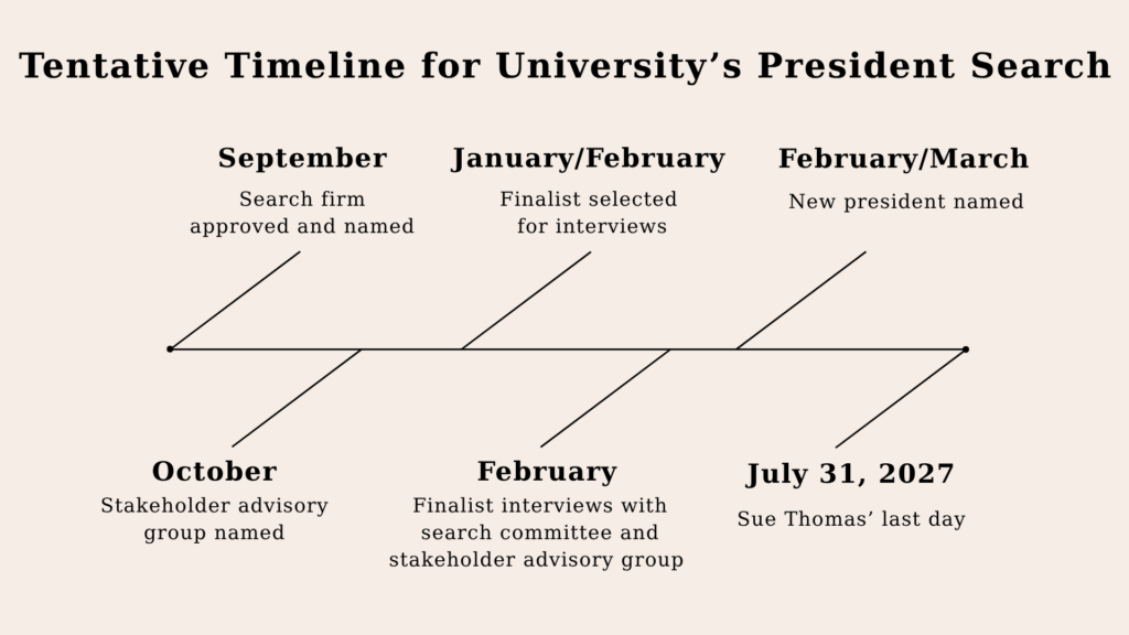 FINAL-Uni-President-Timeline.png