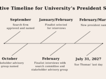FINAL-Uni-President-Timeline.png