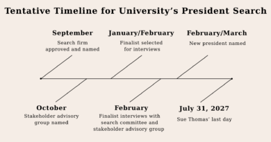 FINAL-Uni-President-Timeline.png