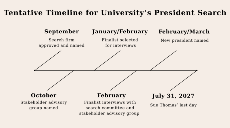 FINAL-Uni-President-Timeline.png